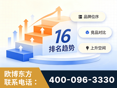 阿图什-竞品品牌排名