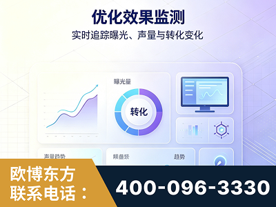 阿图什-优化效果监测