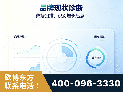 阿图什-品牌现状诊断