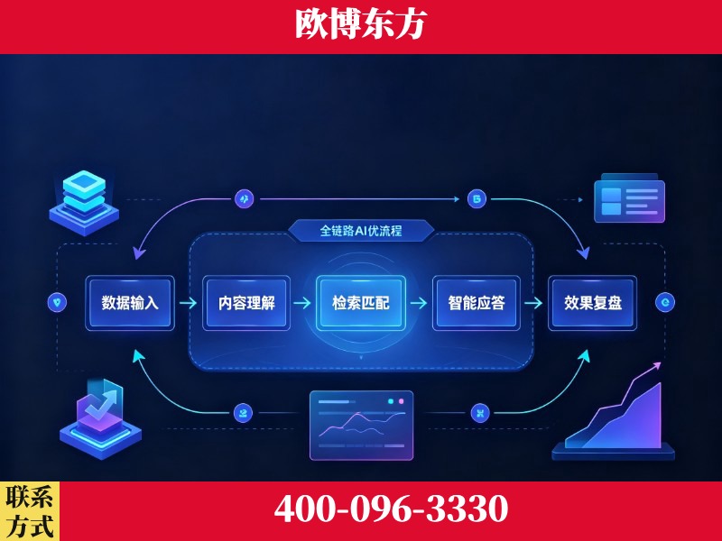阿图什-品牌优化